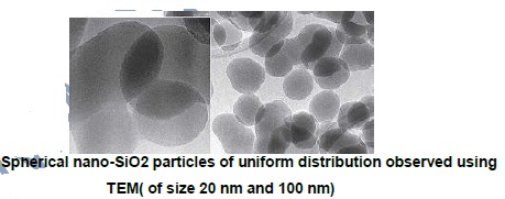 Nano Concrete